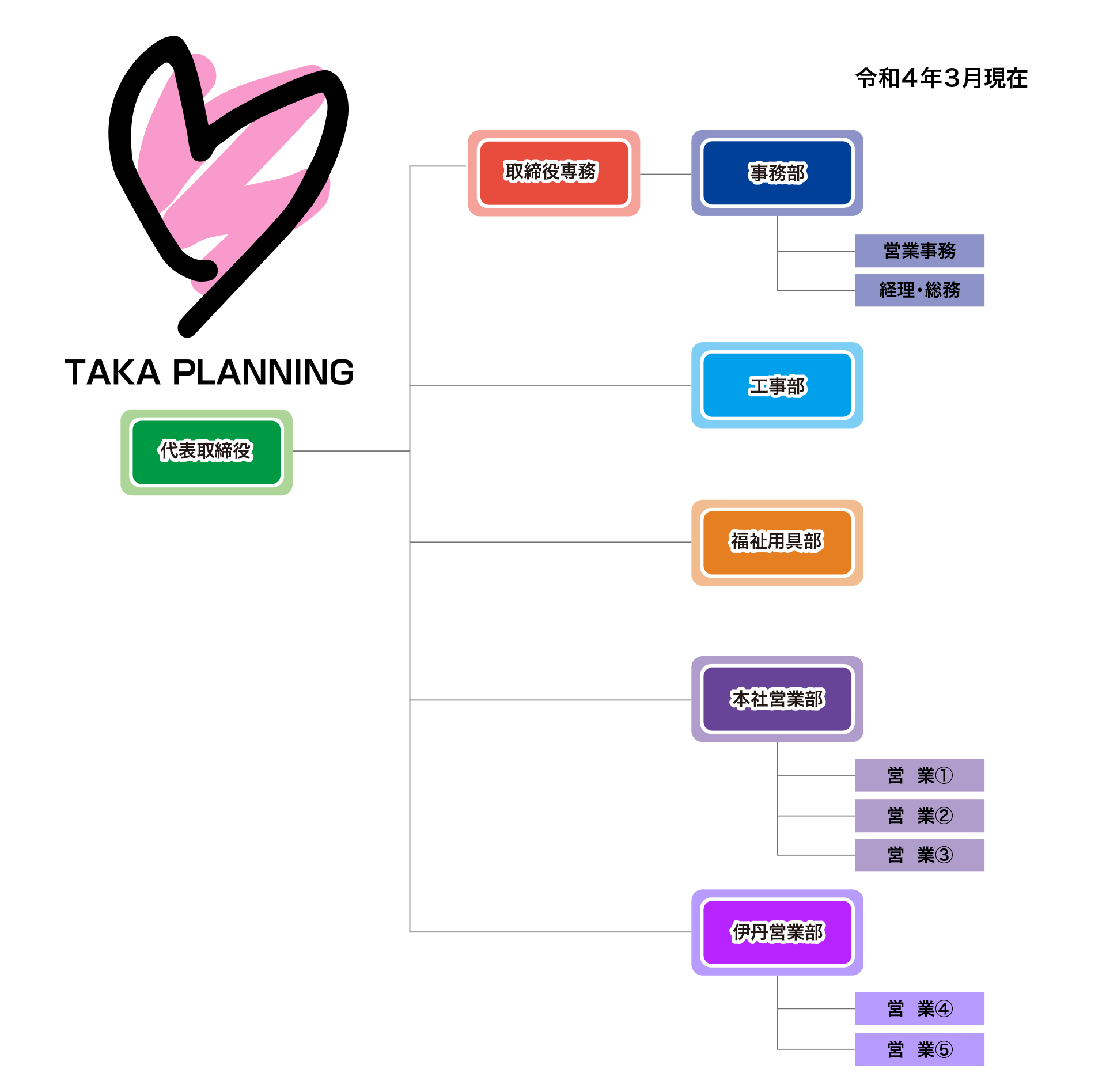 株式会社タカプラ　組織図